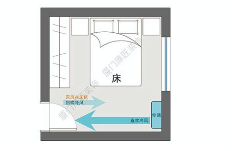 床頭上有冷氣如何化解|空調不能掛在床頭？別傻了，這有可能是你家能找到。